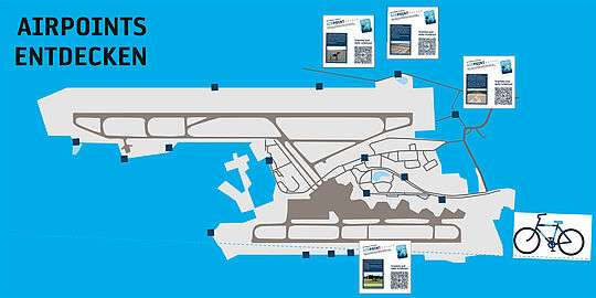 Bild Airpoints Übersicht